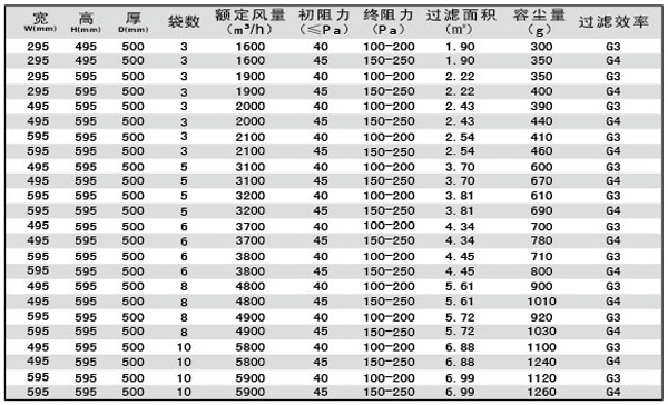 G3、G4袋式空調過濾器規(guī)格型號