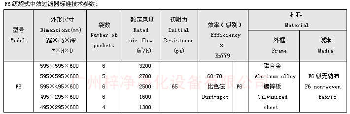 F6袋式中效過濾器技術(shù)參數(shù)：主要介紹尺寸、風(fēng)量、阻力、材料。
